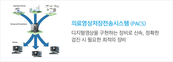 의료영상저장전송시스템